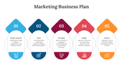 Marketing Business Plan PowerPoint And Google Slides Themes