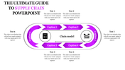 Process Supply Chain PowerPoint Template and Google Slides