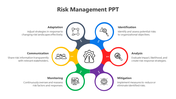 A six segment circular diagram with sections in yellow, blue, red, purple, green, and gray, detailing various aspects.