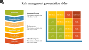 Risk management slide with a color-coded risk matrix showing steps from context to review in vibrant colors with text area.