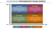 Leadership PowerPoint strength Slide Template     