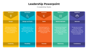 Easy To Editable Leadership PowerPoint And Google Slides