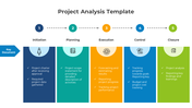 Five-step project analysis diagram with labeled stages from initiation up to closure, each with icons and descriptions.