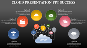 Try Cloud Presentation PPT Template And Google Slides Themes