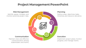 Amazing Project Management PowerPoint And Google Slides