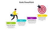  Mind Blowing Goals PowerPoint And Google Slides Template