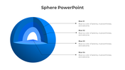 3D sphere cut into four concentric layers, each labeled with different shades of blue and corresponding text.