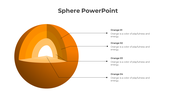 3D orange sphere segmented into four layers, each labeled and shaded differently, with corresponding text on the right.