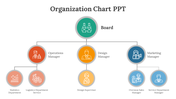 Organization chart with colored circles representing different roles, connected by lines in a hierarchical structure.