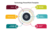 Magnificent Technology PowerPoint And Google Slides Template