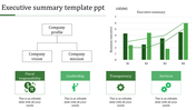 Effective Executive Summary Template PPT With Four Nodes