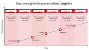 Business Growth Presentation Template PPT and Google Slides