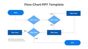 Amazing Flow Chart PowerPoint And Google Slides Template