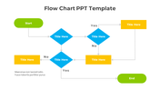 Innovate Flow Chart PowerPoint And Google Slides Template