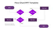 Purple flowchart with diamonds and rectangular steps connected by arrows, illustrating a process.