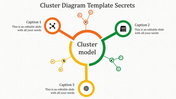 Three branch cluster model in orange, green, and yellow, extending from a central circle, connected to smaller nodes.