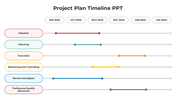 Easy To Edit Project Plan Timeline PPT And Google Slides