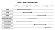 Innovative Project Plan And Timeline PPT And Google Slides