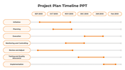 Project Plan And Timeline Presentation And Google Slides