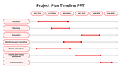 Innovative Project Plan Timeline PPT And Google Slides