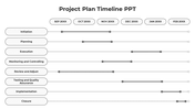 Our Predesigned Project Plan Timeline PPT And Google Slides