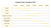 Easy To Edit Project Plan And Timeline PPT And Google Slides