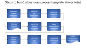 Fantastic Business Process Template PowerPoint Slides