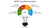 SWOT analysis in a lightbulb design with segments in green, red, yellow, and blue, each labeled with a category.