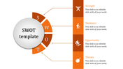 Inventive SWOT Template Presentation on Four Nodes