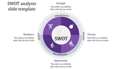 Inventive SWOT Analysis Slide Template on Circular Model