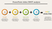 Effective SWOT Analysis PowerPoint Template and Google Slides