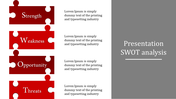 Inventive SWOT Analysis PowerPoint Presentation Template