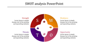 Simple SWOT Analysis PPT Template for Strategic Planning