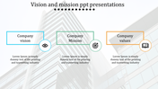 Company Vision And Mission PPT Template and Google Slides