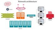 Best Network Architecture PowerPoint Presentation Templates