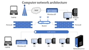 Diagram of a computer network architecture showing a setup with laptops, PCs, and network servers on a blue theme.