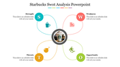 SWOT slide with a central coffee cup image, and four segments in teal, red, yellow, and green, each with icons and text.