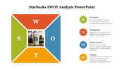 44111-starbucks-swot-analysis-powerpoint-03