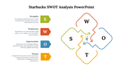 44111-starbucks-swot-analysis-powerpoint-04