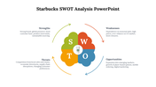 44111-starbucks-swot-analysis-powerpoint-05