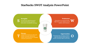 44111-starbucks-swot-analysis-powerpoint-07