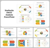 Starbucks SWOT Analysis PowerPoint and Google Slides Themes