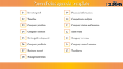 Attractive PowerPoint Agenda Template Presentation Slides