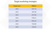 Target Marketing Strategies PowerPoint Template for Success