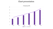 Everlasting Chart Presentation PowerPoint And Google Slides