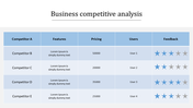 Competitor Analysis Google Slides and PowerPoint Templates