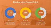 Market size slide featuring three colorful donut charts labeled 1.1M, 2.5M, and 3.0M, with captions for each chart.