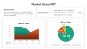 A line graph comparing two series in different regions and a pie chart showing the distribution of market share.