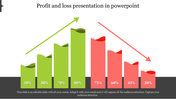 Slide illustrating profit and loss trends with upward green bars and downward red bars, highlighting different percentages.