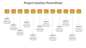 A slide showing a monthly project timeline from January to December with each connected to captions with placeholder text.